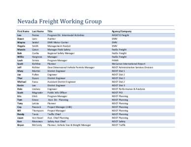 Nevada Freight Working Group First Name Leo Dawn Wayne Angela