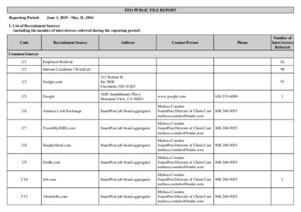 EEO PUBLIC FILE REPORT Reporting Period: June 1, May 31, 2016  I. List of Recruitment Sources