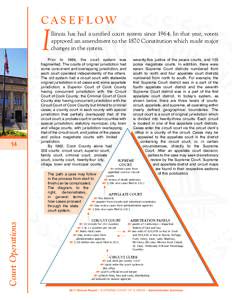 Circuit court / Supreme Court of the United States / Supreme court / State court / South Dakota Circuit Courts / State governments of the United States / Court systems / Government