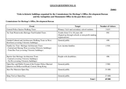 Ping Shan Heritage Trail / Tai Tam Waterworks Heritage Trail / Ping Shan / Yuen Long Station / Central and Western Heritage Trail / Tai Po / Heritage Trails in Hong Kong / Declared monuments of Hong Kong / Hong Kong / Yuen Long District / Conservation in Hong Kong