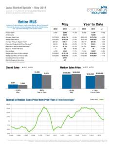 Local Market Update – May 2014 A RESEARCH TOOL PROVIDED BY THE COLUMBUS REALTORS® BASED ON RESIDENTIAL LISTING DATA ONLY Entire MLS Includes all of Franklin, Delaware, Fayette, Licking, Madison, Morrow, Pickaway and