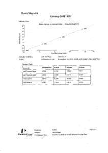 Quant Report Oil-disp-2Affi1 105 Calibration Graph Absorbance vs concentration - Analyte (mgrnl-1)