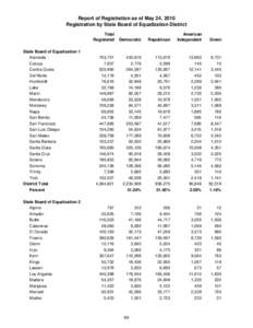 Report of Registration as of May 24, 2010 Registration by State Board of Equalization District Total Registered State Board of Equalization 1 Alameda