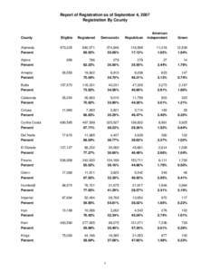 Report of Registration as of September 4, 2007 Registration By County County  Eligible