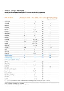 tableau_comparatif_TVA_Europe