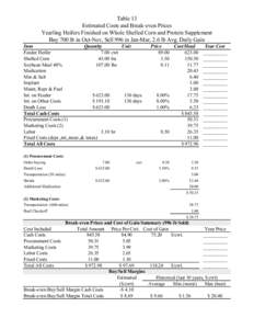 Table 13 Estimated Costs and Break-even Prices Yearling Heifers Finished on Whole Shelled Corn and Protein Supplement Buy 700 lb in Oct-Nov, Sell 996 in Jan-Mar, 2.6 lb Avg. Daily Gain Item Quantity