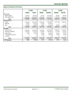 Attorney General Agency Expenditure Summary FY 2006 By Function Special Litigation