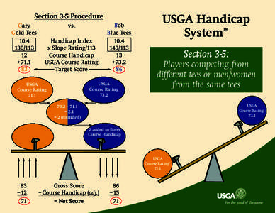Handicap / Slope rating / United States Golf Association / Sand Ridge Golf Club / Glenwood Golf Course / Golf / Sports / Leisure