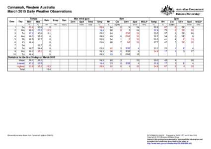 Carnamah, Western Australia March 2015 Daily Weather Observations Date Day