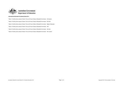 International Student Enrolment Data 2014 Table 1: Monthly time series of Stock, Flow and Year to Date of Student Enrolments - All Sectors Table 2: Monthly time series of Stock, Flow and Year to Date of Student Enrolment