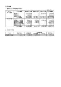 附属明細書 １．基本財産及び特定資産の明細 区分 基本財産  資産の種類