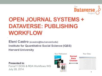 OPEN JOURNAL SYSTEMS + DATAVERSE: PUBLISHING WORKFLOW Eleni Castro ([removed]) Institute for Quantitative Social Science (IQSS) Harvard University