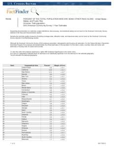 R0206  PERCENT OF THE TOTAL POPULATION WHO ARE SOME OTHER RACE ALONE - United States -States; and Puerto Rico Universe: Total population 2012 American Community Survey 1-Year Estimates