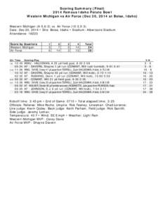 Scoring Summary (Final[removed]Famous Idaho Potato Bowl Western Michigan vs Air Force (Dec 20, 2014 at Boise, Idaho) Western Michigan (8-5,6-2) vs. Air Force (10-3,5-3) Date: Dec 20, 2014 • Site: Boise, Idaho • Stadium