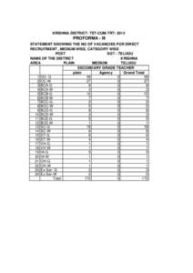 KRISHNA DISTRICT- TET-CUM-TRT[removed]PROFORMA - III STATEMENT SHOWING THE NO OF VACANCIES FOR DIRECT RECRUITMENT , MEDIUM WISE, CATEGORY WISE POST