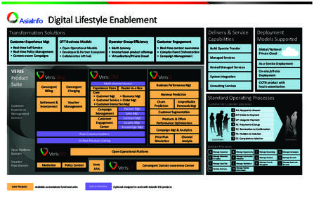 Digital Lifestyle Enablement Transformation Solutions Customer Experience Mgt OTT Business Models