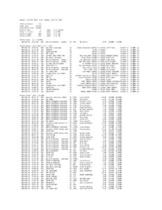 Monday, July 09, 2012 Tracks & Series: Total runs: Elimination runs: Perfect runs: Close: < 1 inch