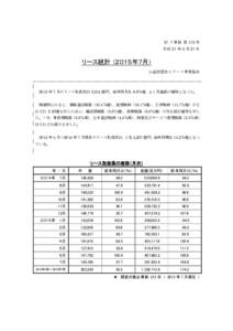 27 リ事協 第 172 号 平成 27 年 8 月 27 日 リース統計 (２０１５年７月） 公益社団法人リース事業協会