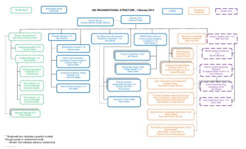 Russell Ranch  ASI/SAREP CORE SUPPORT  ASI ORGANIZATIONAL STRUCTURE – February 2014