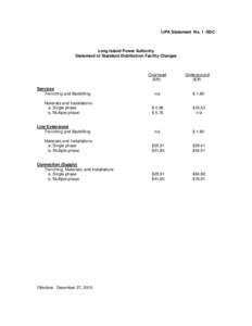 LIPA Statement No. 1 -SDC  Long Island Power Authority Statement of Standard Distribution Facility Charges  Services