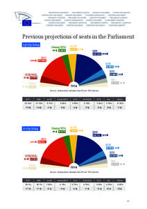 Previous projections of seats in the Parliament[removed]