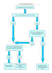 CHC EXTENSION POLICY Late Submission of an Assessment Task Was an extension applied for before the due date?  YES