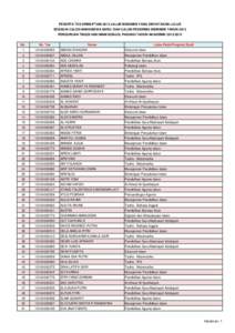 PESERTA TES SPMB-PTAIN 2012 JALUR BIDIKMISI YANG DINYATAKAN LULUS SEBAGAI CALON MAHASISWA BARU DAN CALON PENERIMA BIDIKMISI TAHUN 2012 PERGURUAN TINGGI IAIN IMAM BONJOL PADANG TAHUN AKADEMIK[removed]No.  No. Tes