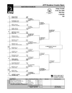 ATP Studena Croatia Open MAIN DRAW DOUBLES Umag, Croatia