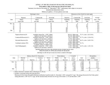 OFFICE OF THE DELAWARE RIVER MASTER, MILFORD, PA. Web address: http://water.usgs.gov/orh/nrwww/odrm Summary river data for November 26 - December 2, 2007 (preliminary data-subject to revision) RESERVOIR OPERATION DATA  M