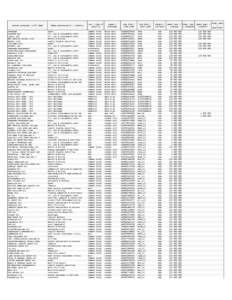 Полное название / Full Name SBERBANK GAZPROM OAO LUKOIL OAO MMC NORILSK NICKEL OJSC MAGNIT PJSC