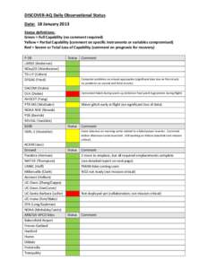 DISCOVER-AQ Daily Observational Status Date: 18 January 2013 Status definitions: Green = Full Capability (no comment required) Yellow = Partial Capability (comment on specific instruments or variables compromised) Red = 