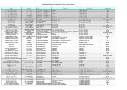 CONCOURS DES PRODUITS DU TERROIR DU 30 AOUT[removed]LA CAPELLE  SOCIETE ADRESSE