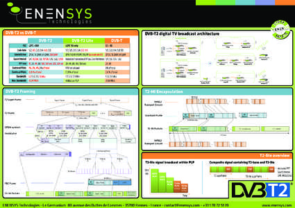 ENENSYS Technologies - POSTER - Find Your Way in DVB-T2
