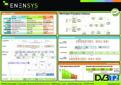 DVB-T2 / Electronic engineering / Electronics / DVB-T / Orthogonal frequency-division multiplexing / Quadrature amplitude modulation / Enensys Technologies / QAM / Phase-shift keying / DVB / Data transmission / Telecommunications engineering