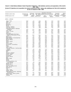 Annex II: United Nations Medium Variant Population Projections - Vital statistics summary and expectation of life at birth: [removed]Annexe II: Projections de la population de variante moyenne de l’ONU - Aperçu des