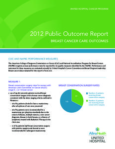 UNITED HOSPITAL CANCER PROGRAM[removed]Public Outcome Report BREAST CANCER CARE OUTCOMES  COC AND NAPBC PERFORMANCE MEASURES