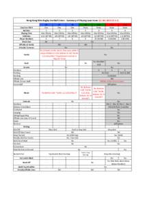 Hong	
  Kong	
  Mini	
  Rugby	
  Football	
  Union	
  -­‐	
  Summary	
  of	
  Playing	
  Laws	
  Issue:	
  01-­‐Oct-­‐2013	
  (V.5.1) Coach	
  on	
  Pitch Ball	
  Size Playing	
  Time Field	
  