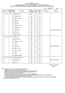 T.C. MİLLİ EĞİTİM BAKANLIĞI YENİMAHALLE MUSTAFA KEMAL ANADOLU LİSESİ MÜDÜRLÜĞÜ [removed]EĞİTİM ÖĞRETİM YILI NİSAN DÖNEMİ SORUMLULUK SINAVI PROGRAMI Sr. Sabah / Sınav