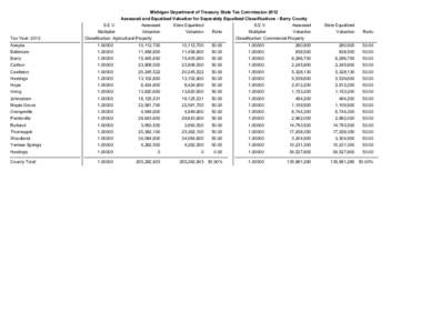 Michigan Department of Treasury State Tax Commission 2012 Assessed and Equalized Valuation for Separately Equalized Classifications - Barry County Tax Year: 2012  S.E.V.