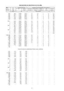 INDICADORES DE INDUSTRIA DE CATALUÑA Medias I.P.I.  anuales y