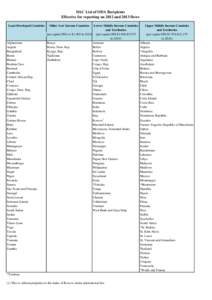 DAC List of ODA Recipients Effective for reporting on 2012 and 2013 flows Least Developed Countries Afghanistan Angola