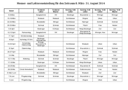 Mesner- und Lektoreneinteilung für den Zeitraum 8. März- 31. August 2014 Vorabend Lektor Vorabend Mesner