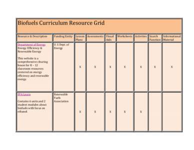 Biofuels Curriculum Resource Grid Resource & Description Funding Entity  Department of Energy