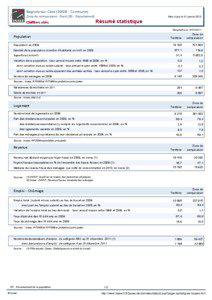 Resume statistique - Bagnols-sur-Ceze