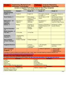 Engineering, Mechanical and Pathway: Computer Networking Information Technologies Applications Technology Centers of Applied Technology Career & Tech Prep Completer Check your school’s course offerings