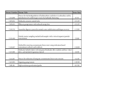 List of new EPA patents.xls