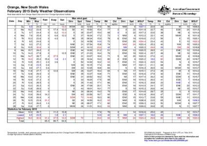 Orange, New South Wales February 2015 Daily Weather Observations Most observations from Orange Airport, but some from Orange Agricultural Institute. Date