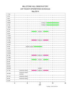   MILLSTONE HILL OBSERVATORY UHF RADAR OPERATIONS SCHEDULE 