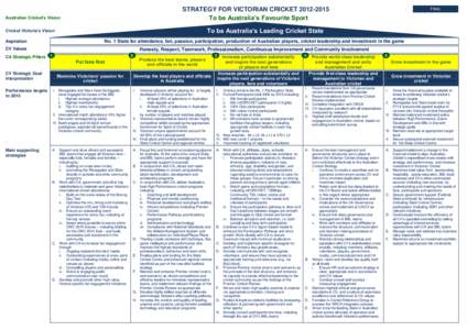 STRATEGY FOR VICTORIAN CRICKET[removed]To be Australia’s Favourite Sport Australian Cricket’s Vision  FINAL