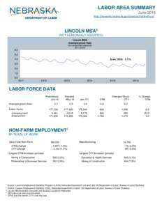 LABOR AREA SUMMARY June 2016 http://neworks.nebraska.gov/analyzer/default.asp LINCOLN MSA3 (NOT SEASONALLY ADJUSTED)